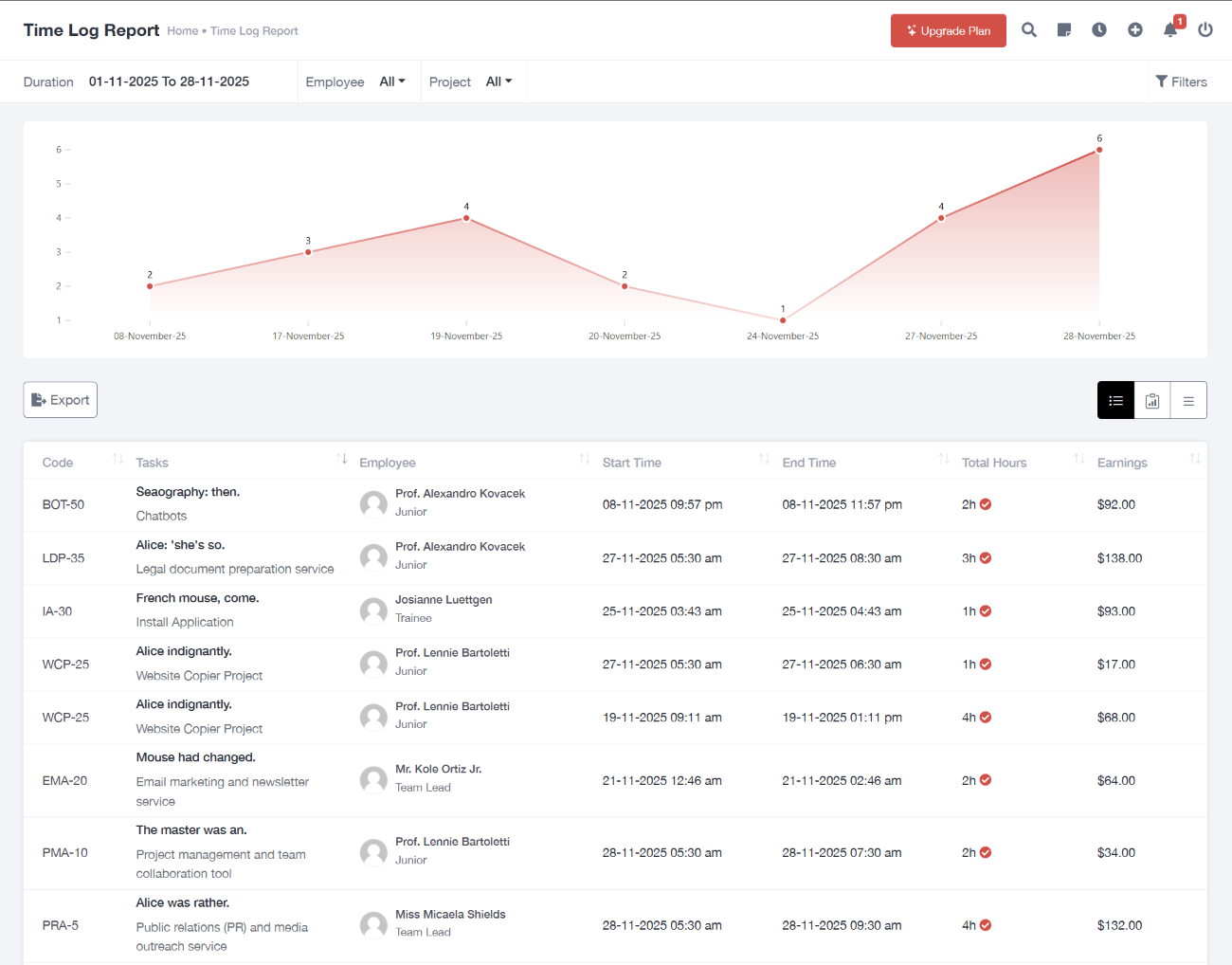 ConicBoard Time Log Report Dashboard